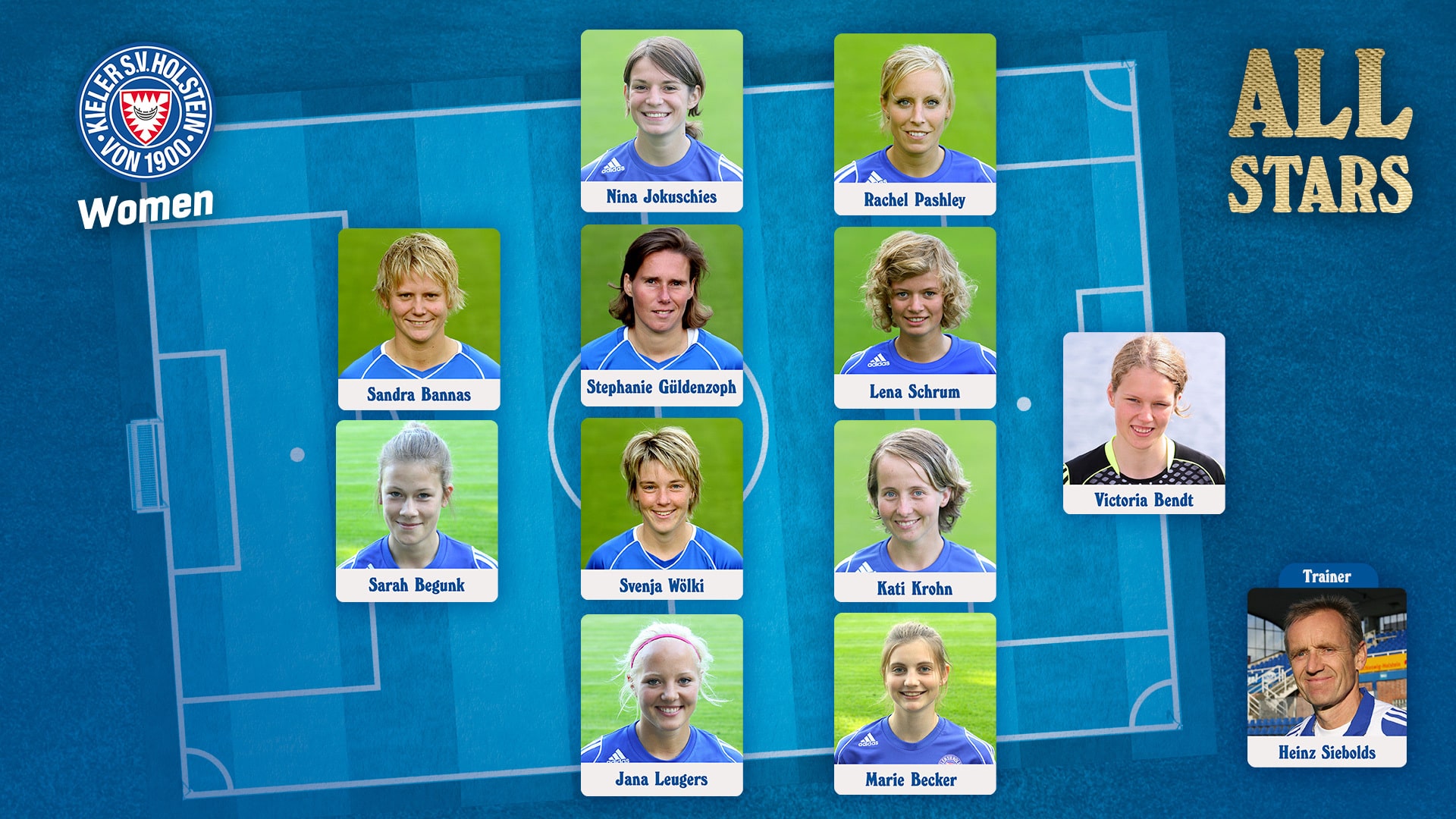 DAS HOLSTEIN WOMEN ALL-STAR-TEAM (2004 – 2025)